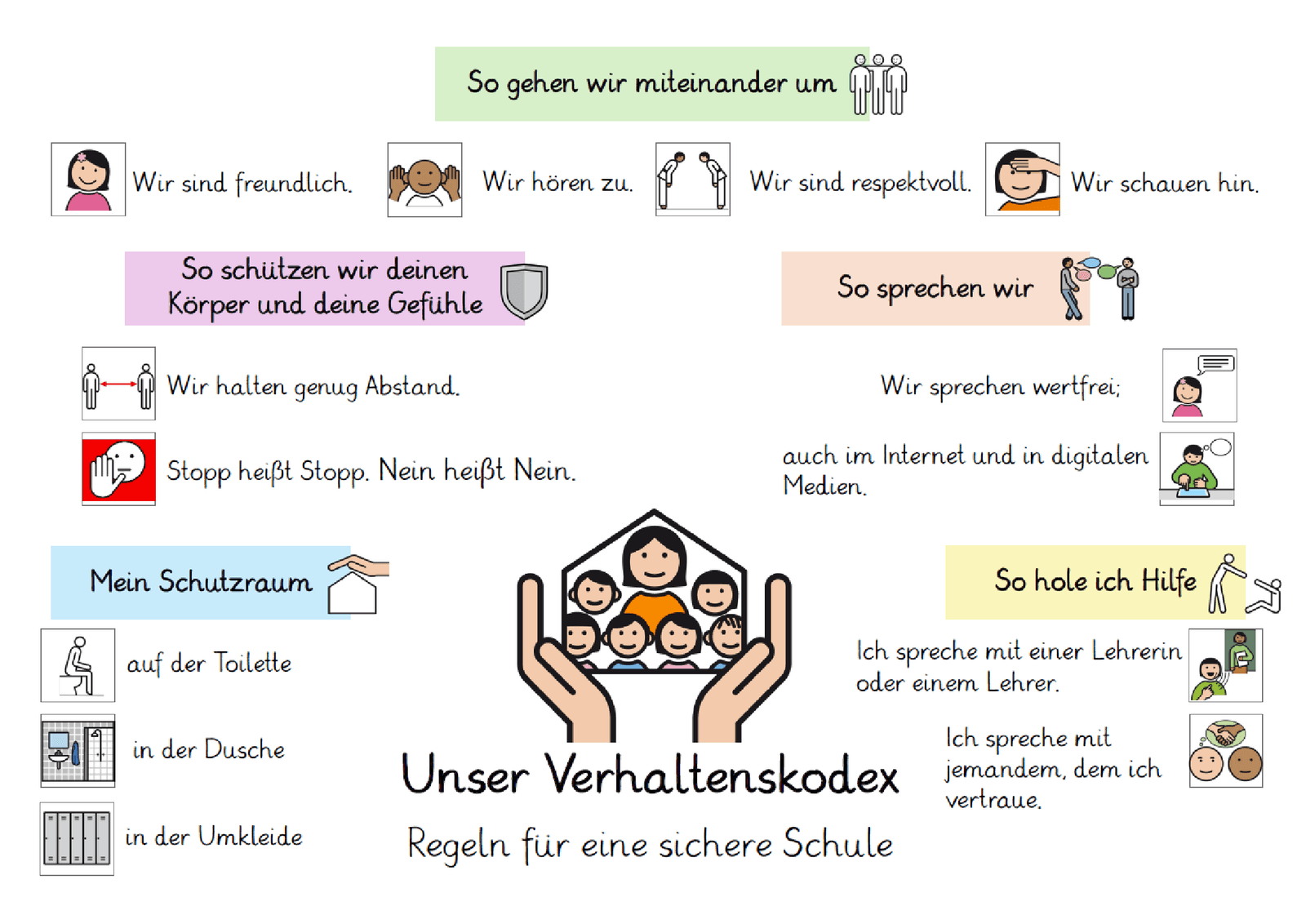 Unser Verhaltenskodex: So gehen wir miteinander um – wir sind freundlich, wir hören zu, wir sind respektvoll, wir schauen hin. So schützen wir deinen Körper und deine Gefühle – wir halten genug Abstand, Stopp heißt Stopp, Nein heißt Nein. So sprechen wir – wir sprechen wertfrei, auch im Internet und in digitalen Medien. Mein Schutzraum – auf der Toilette, in der Dusche, in der Umkleide. So hole ich Hilfe – ich spreche mit einer Lehrerin oder einem Lehrer, ich spreche mit jemandem, dem ich vertraue.